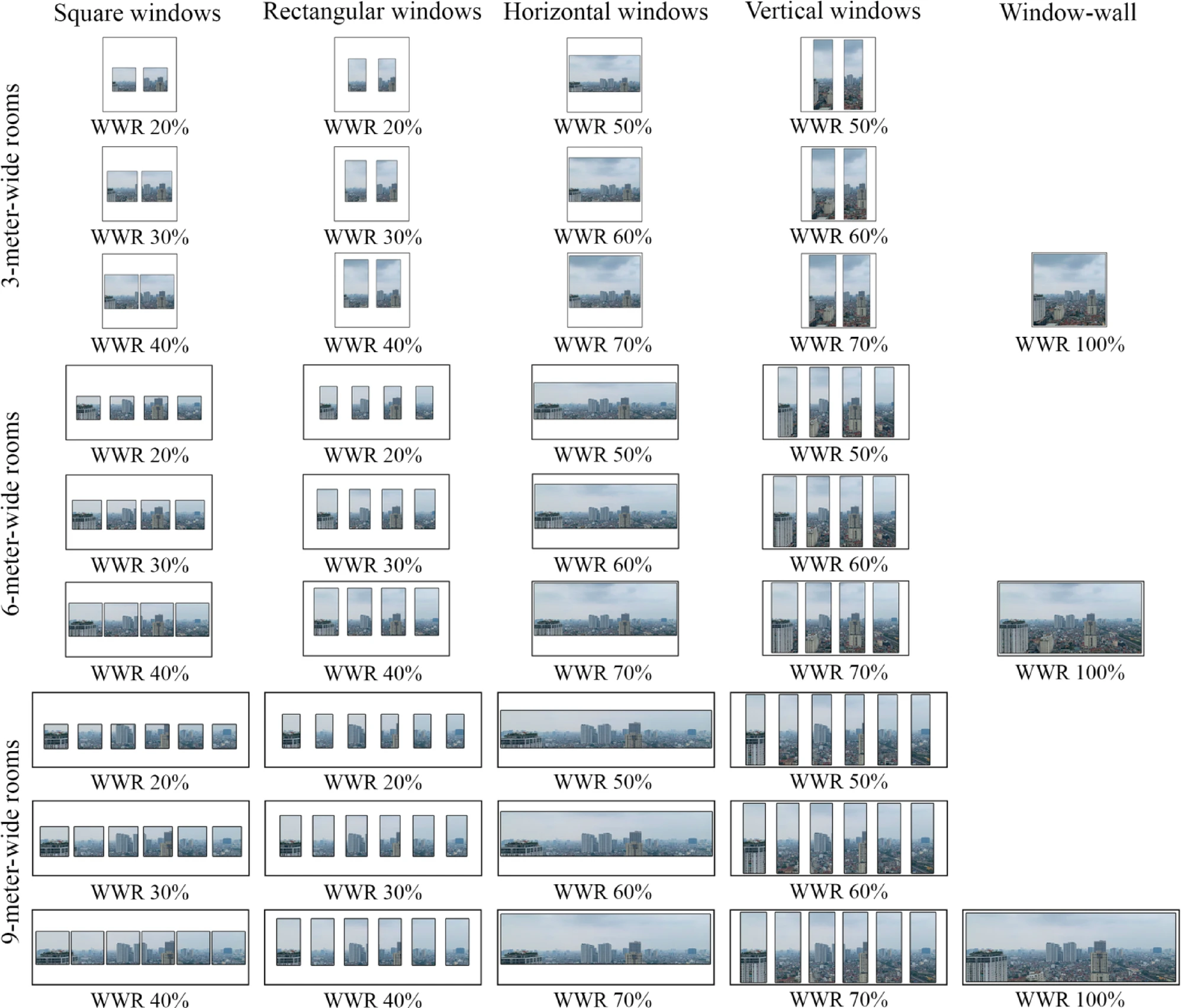 Five window layouts with different WWRs