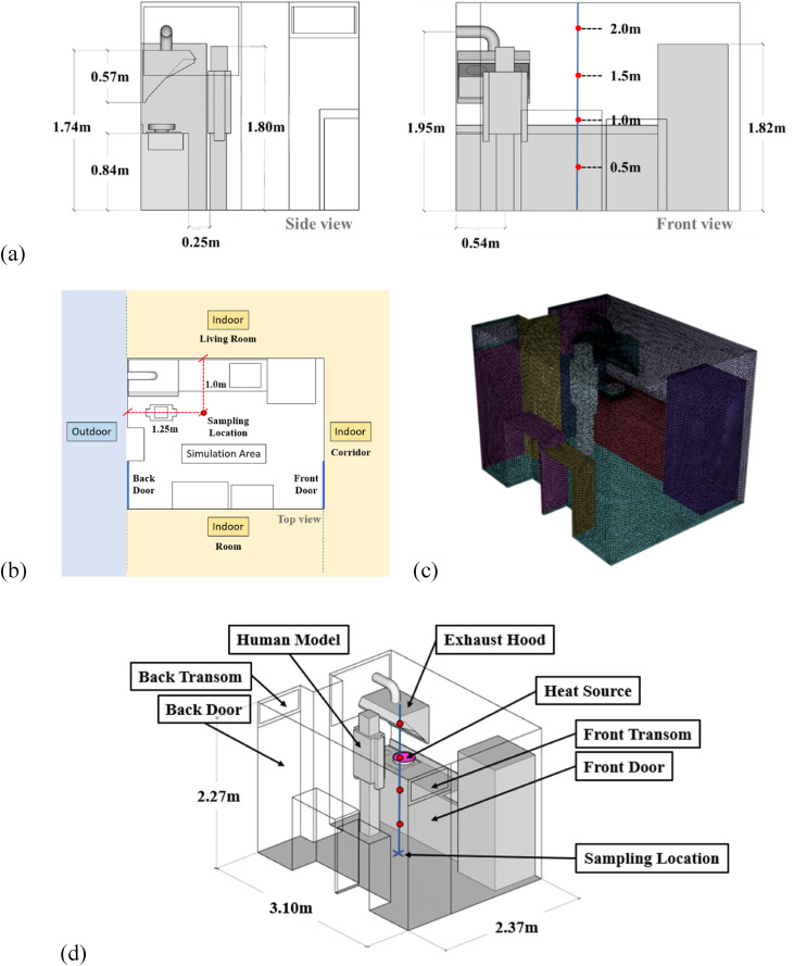 Kitchen CFD simulation setup