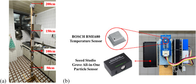 Field measurement setup