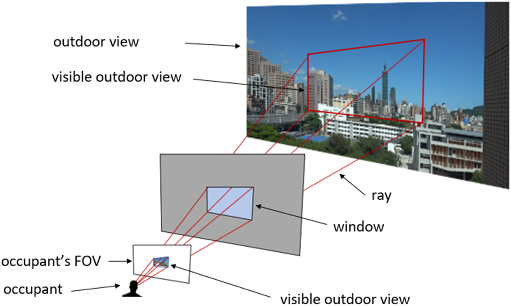 Ray-casting workflow
